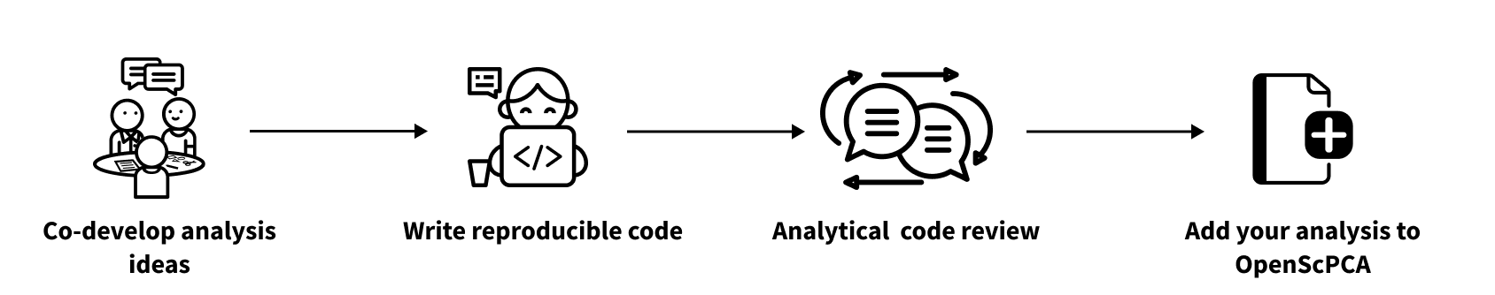how-it-works